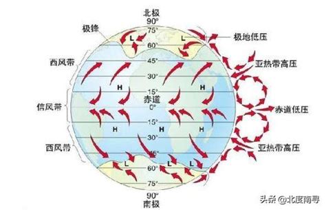 大氣環流